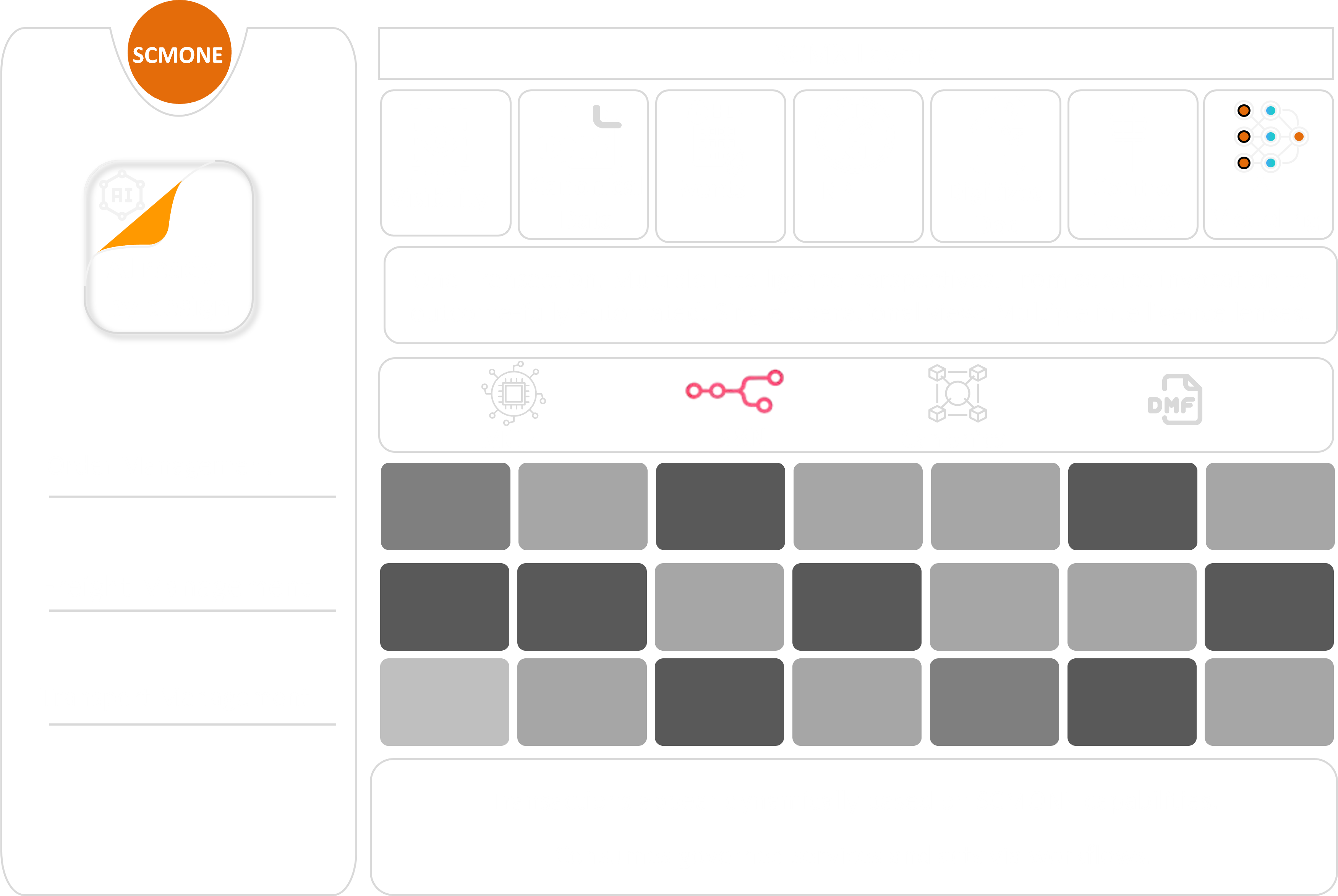 SCM Components Pyramid
