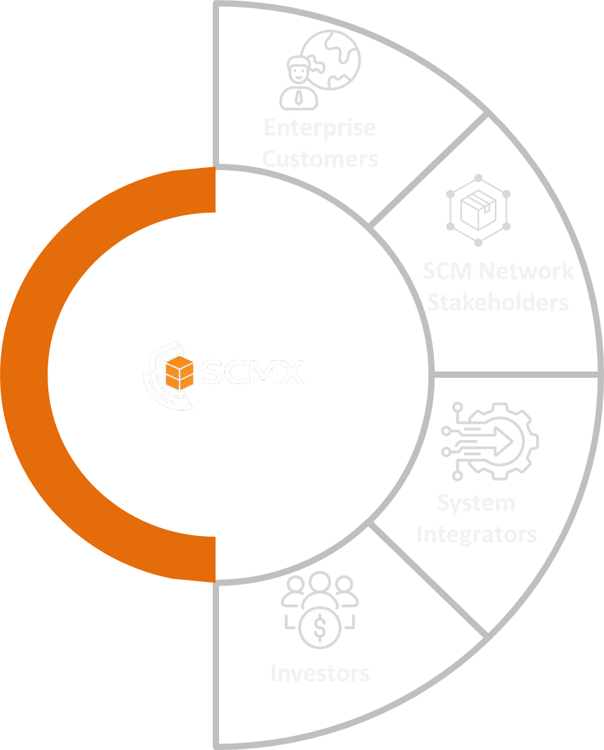 SCM Components Pyramid